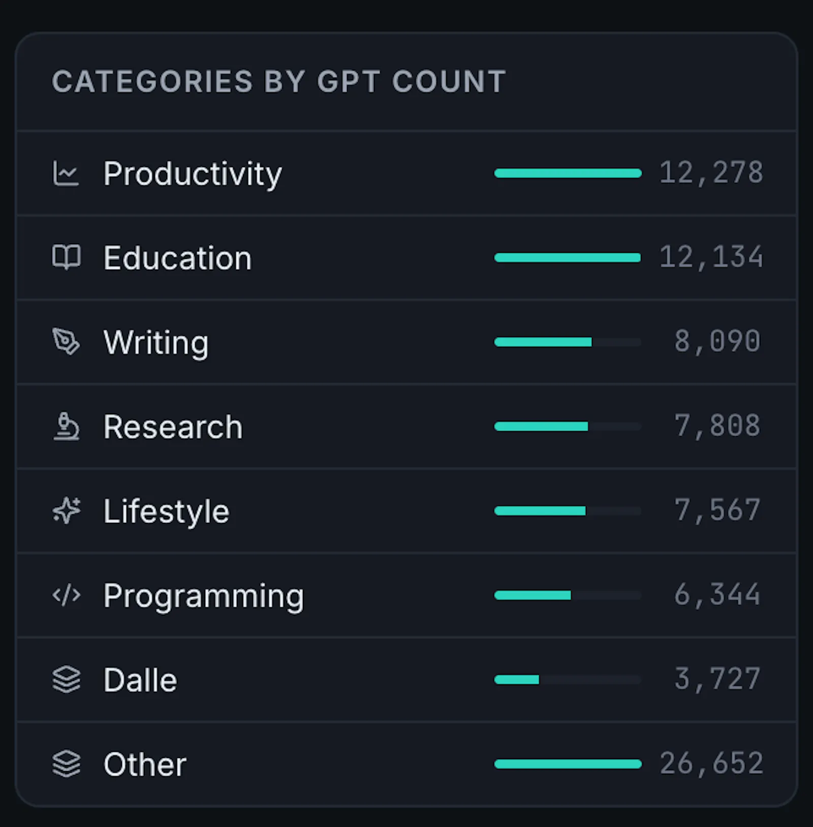 gptmet — Track the GPT economy screenshot 3
