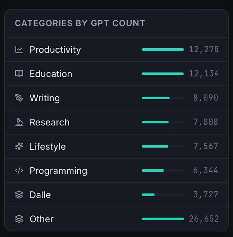 gptmet — Track the GPT economy screenshot 3