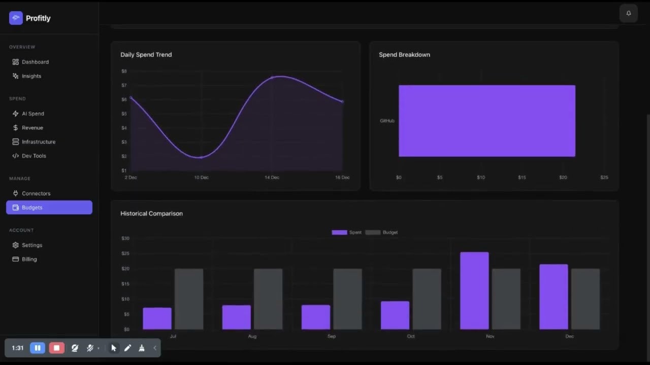 Profitly gallery image