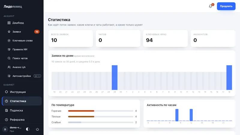Lidolovets screenshot 2