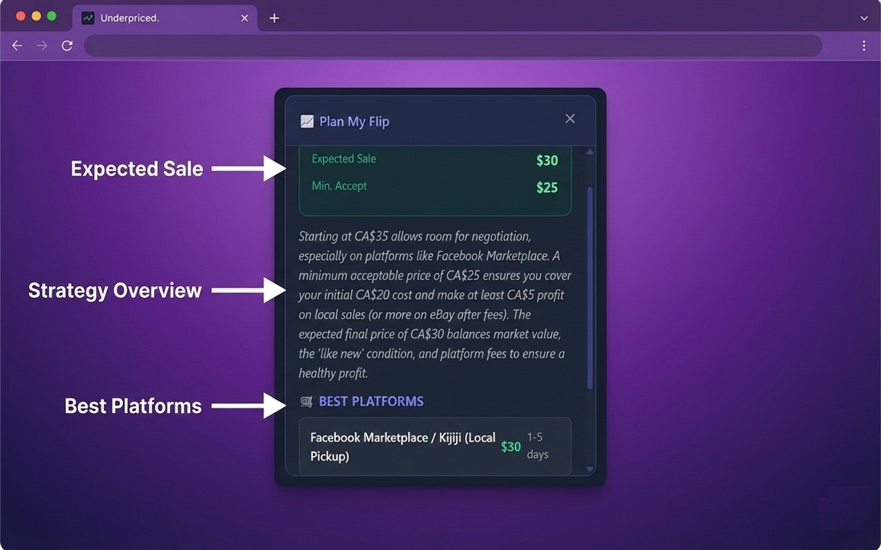Underpriced - The #1 Price Checker App gallery image