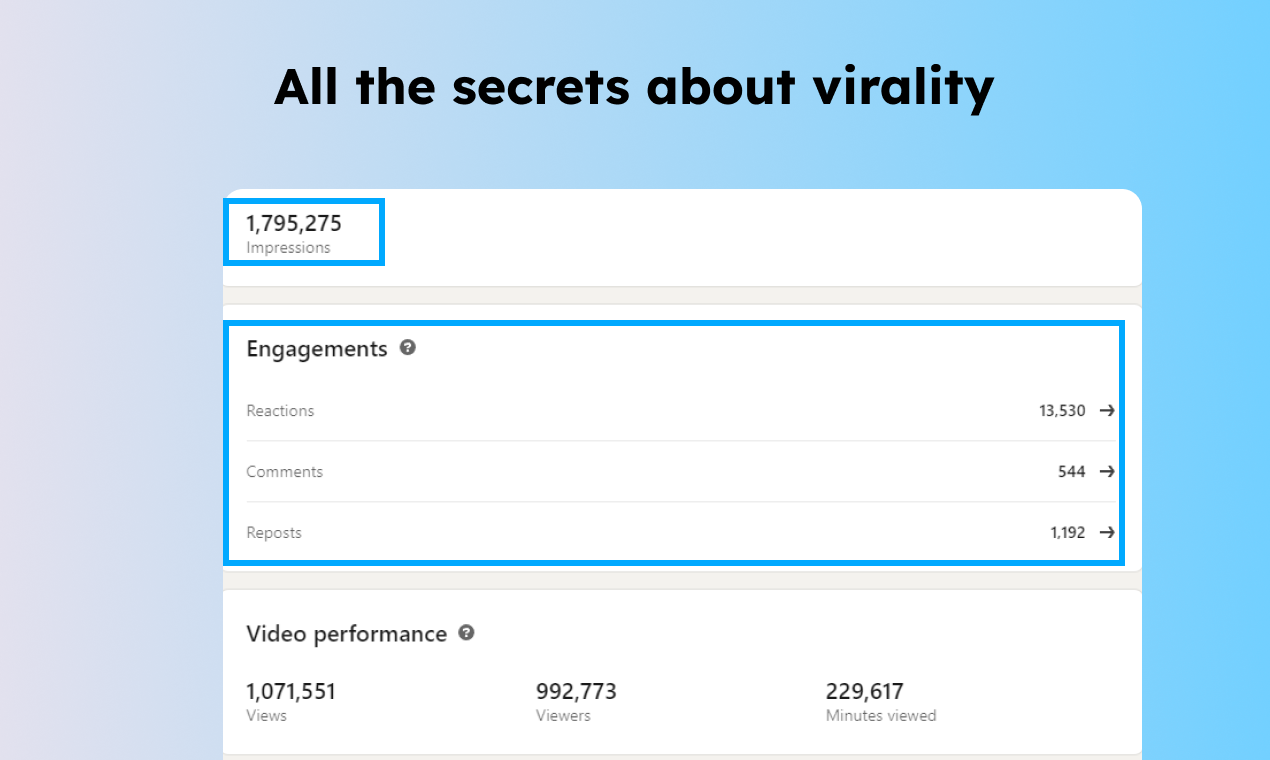 Het LinkedIn Inbound Playbook - Achtervolg, trek niet aan, media 6