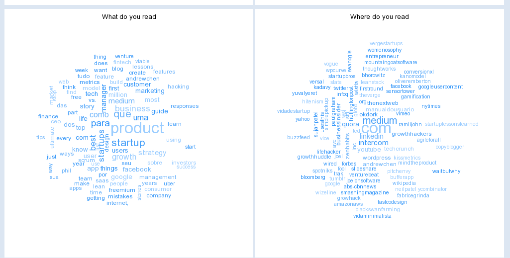 My Reading Habits gallery image