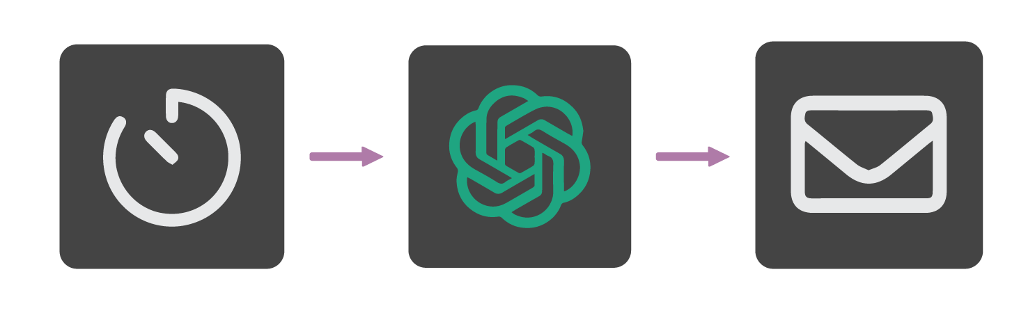 I contenuti AI fluiscono da contentbot.ai - Visual Flow Builder per il contenuto automatico media 5