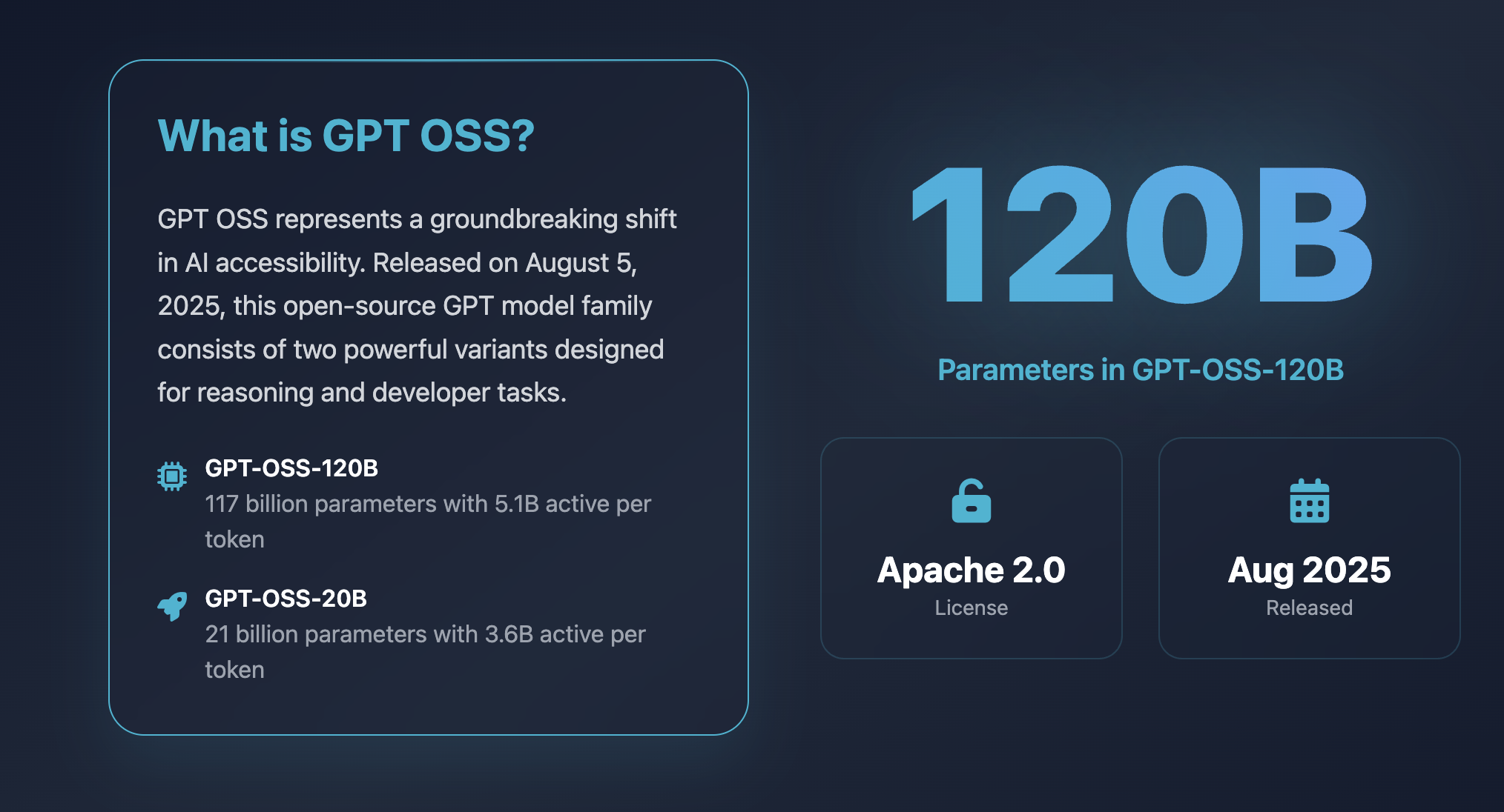 GPT OSS gallery image