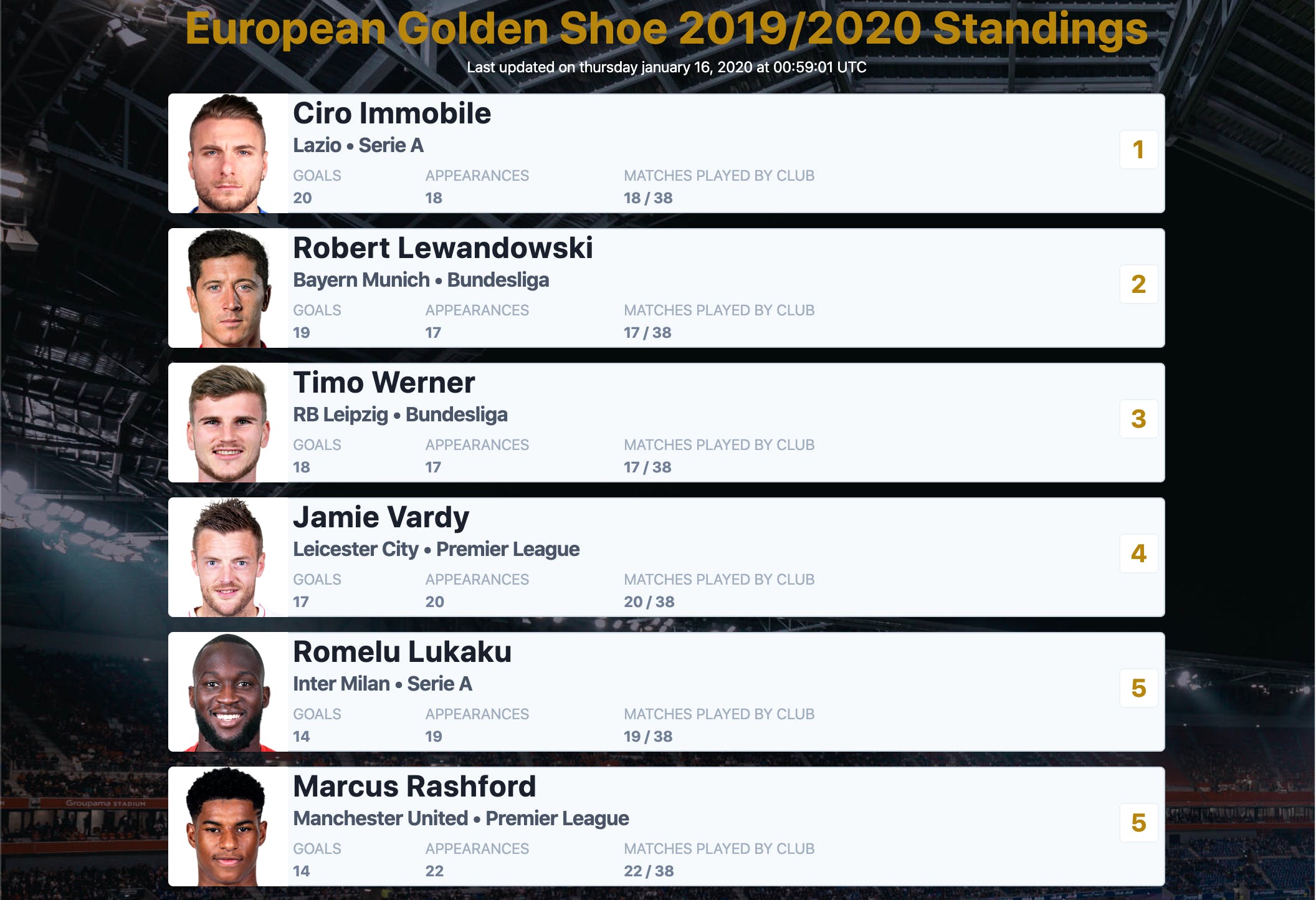 European Golden Shoe media 1