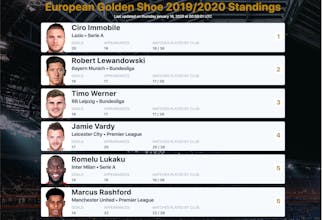 European Golden Shoe gallery image