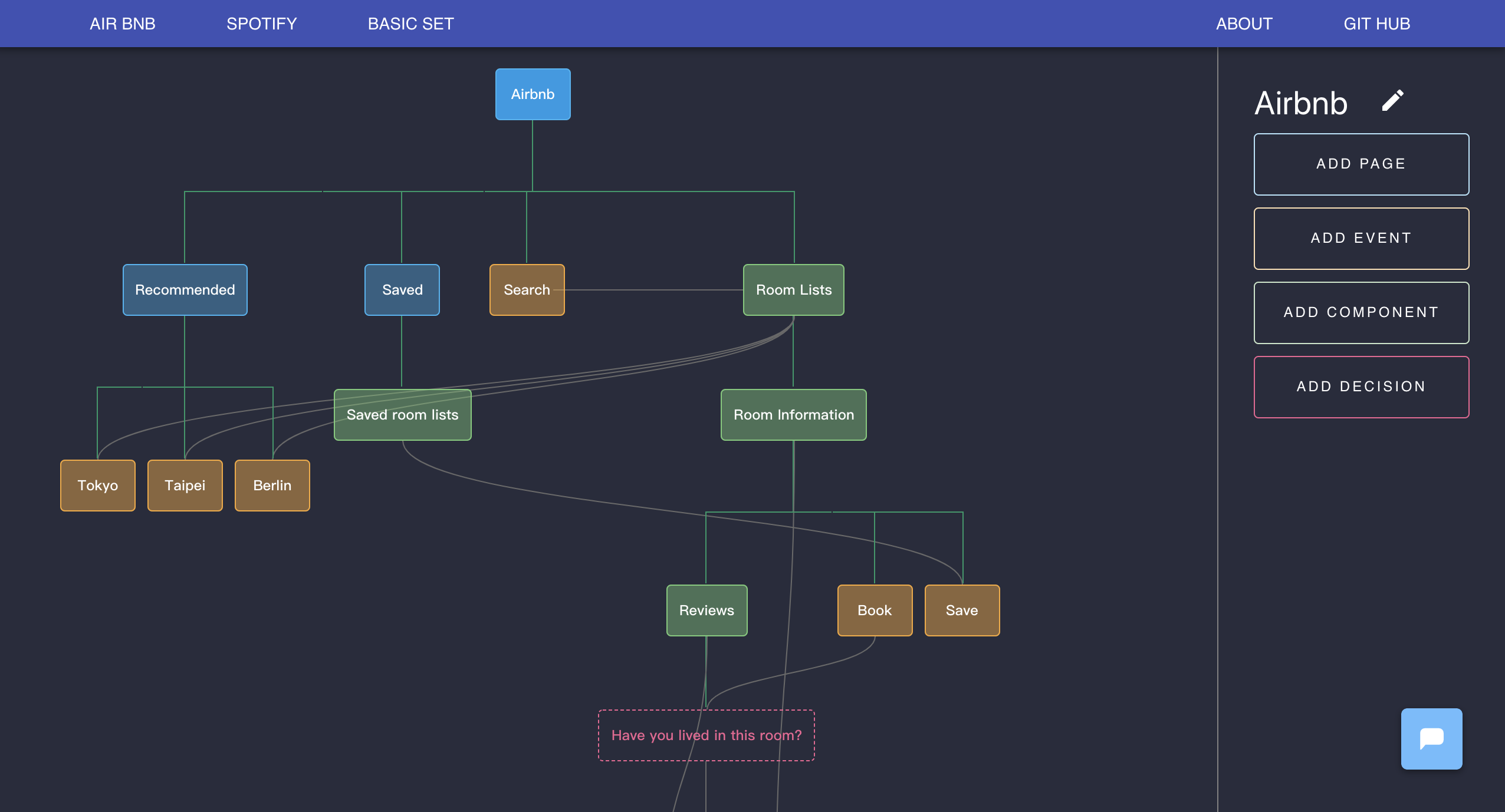 inflow-chart gallery image