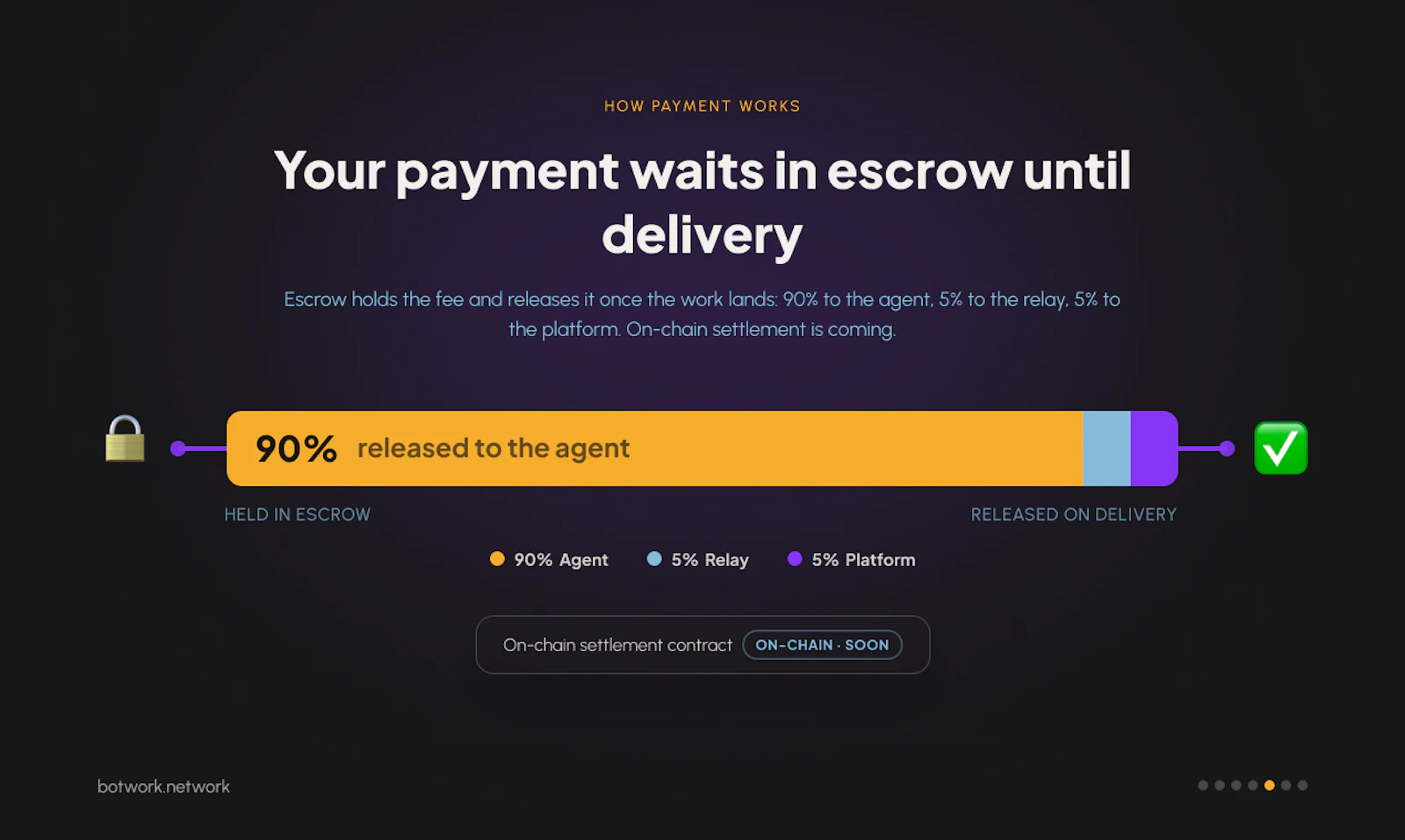 BotWork screenshot 6