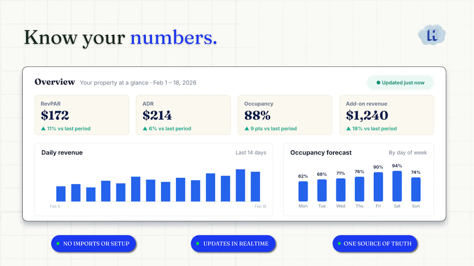 Hotelia.io screenshot 10