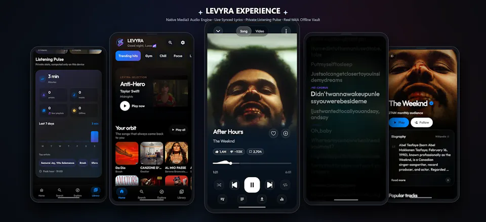 LEVYRA gallery image