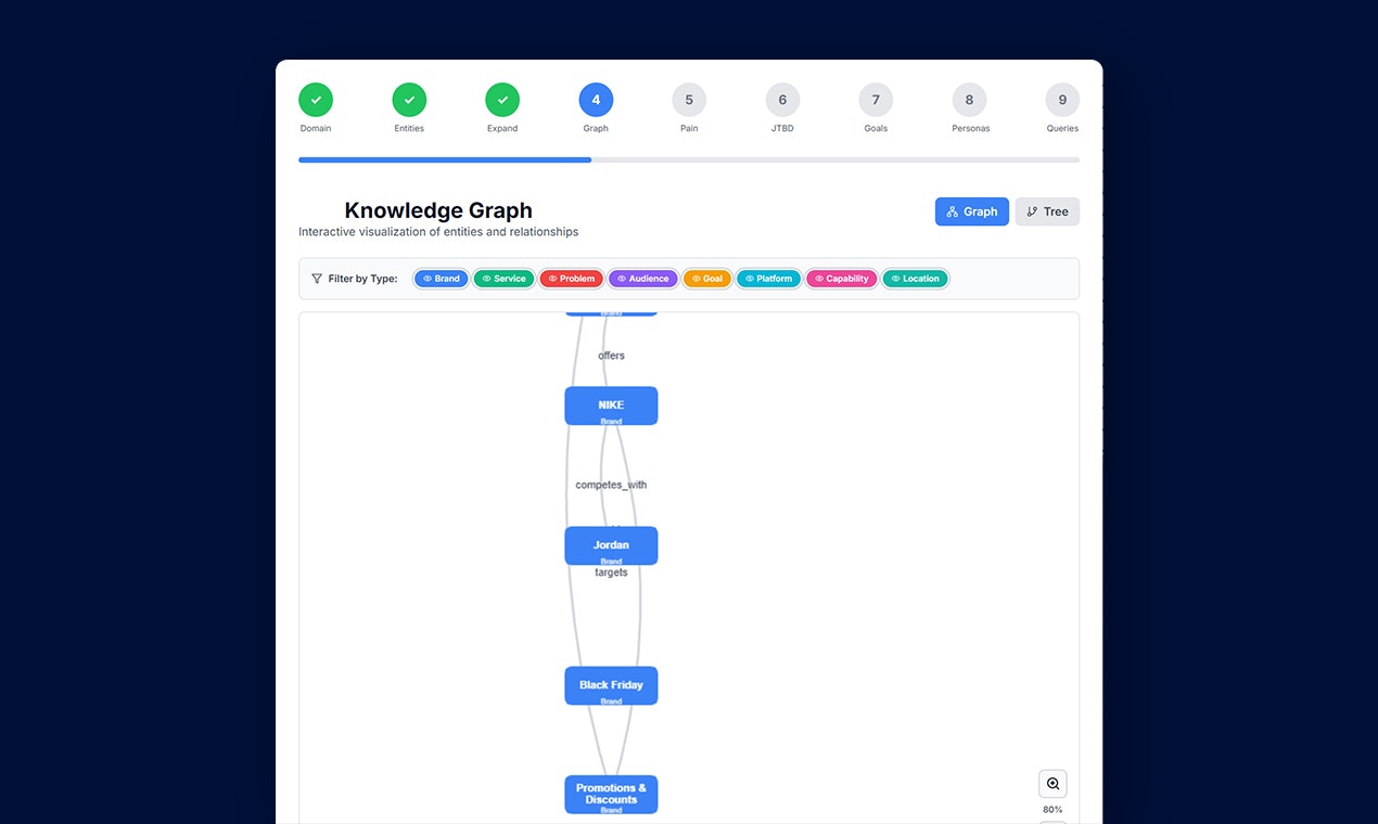 LLM Query Builder By Wellows gallery image