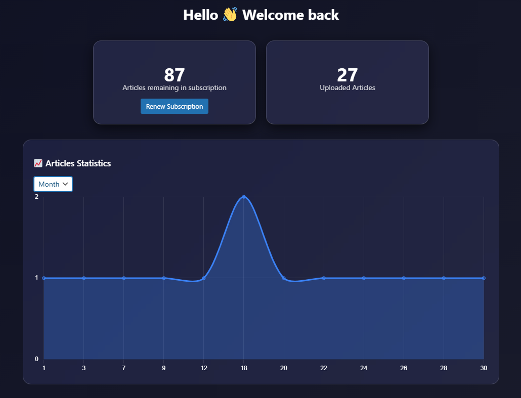 No-AI Auto SEO Blog Writer for WordPress gallery image