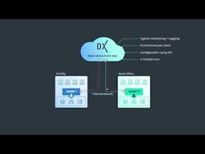 Xeelo DX gallery image