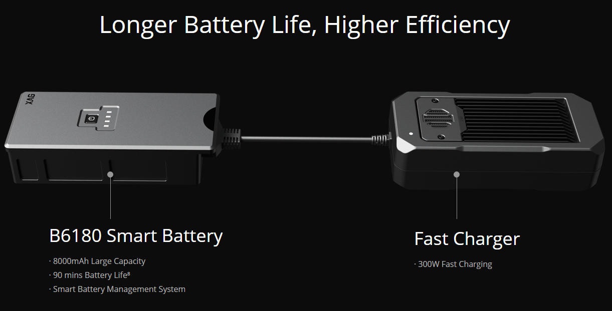 High performance Farm Patrolling Drone gallery image