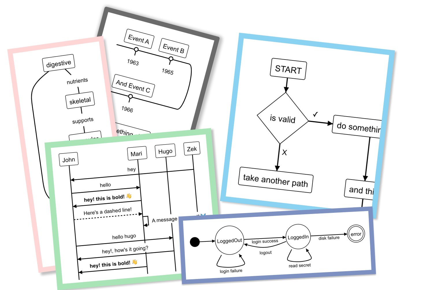 Diagram Codes Studio