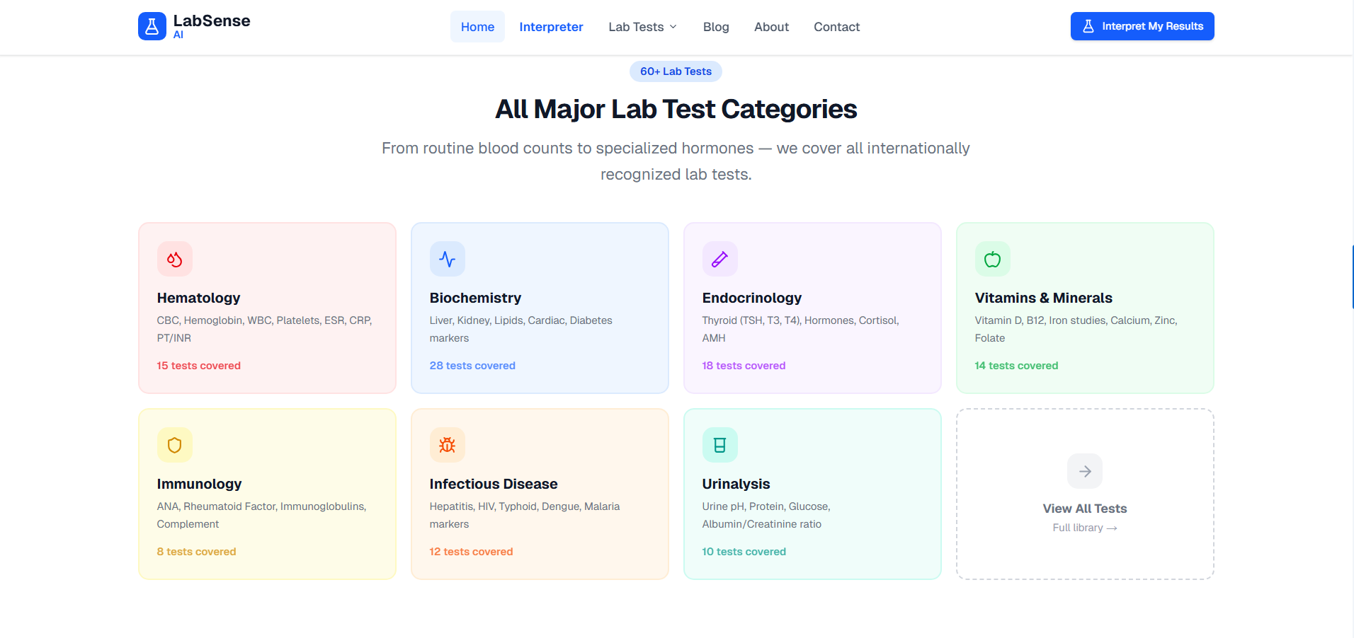 LabSense-AI gallery image