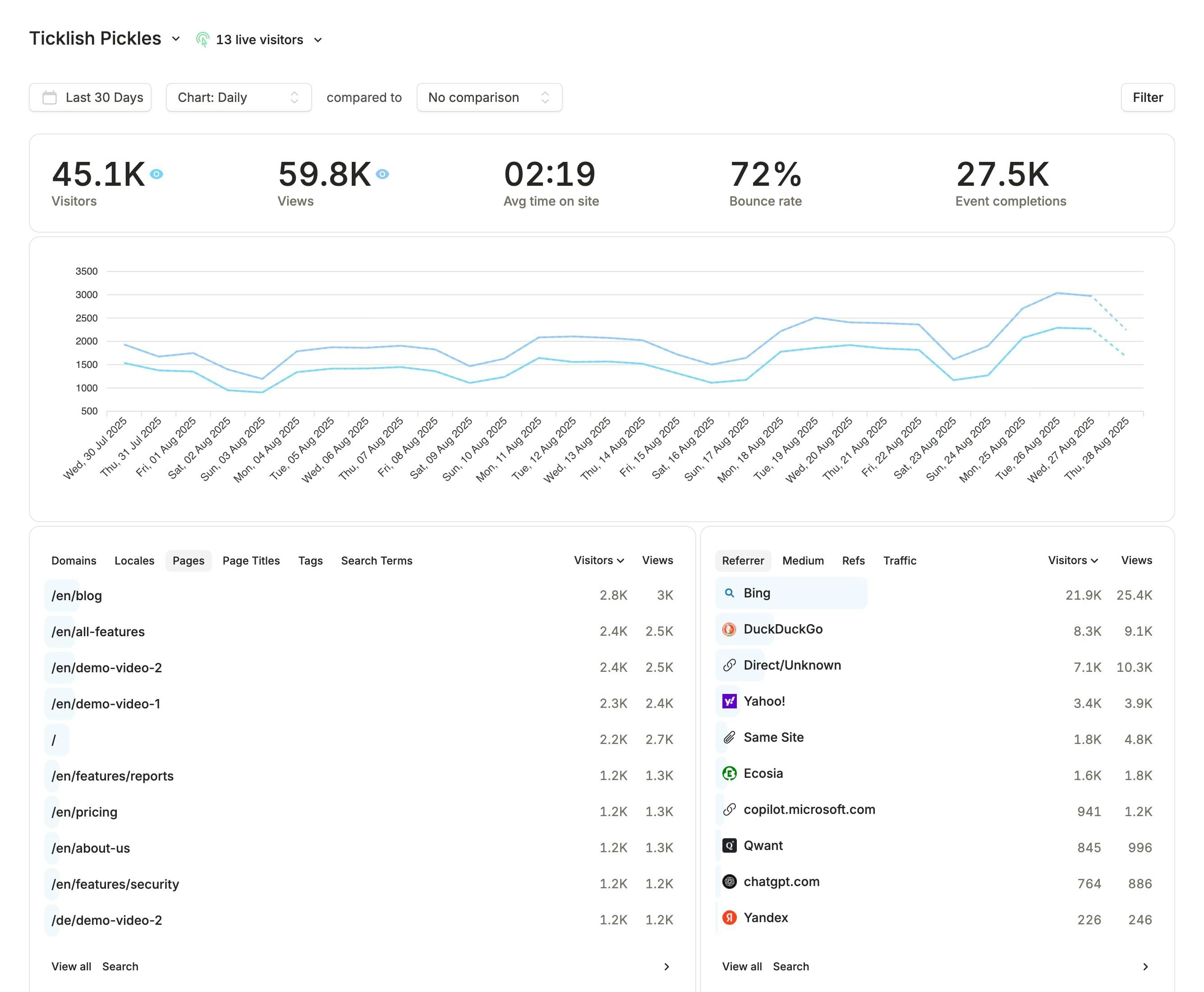 Axo Analytics gallery image
