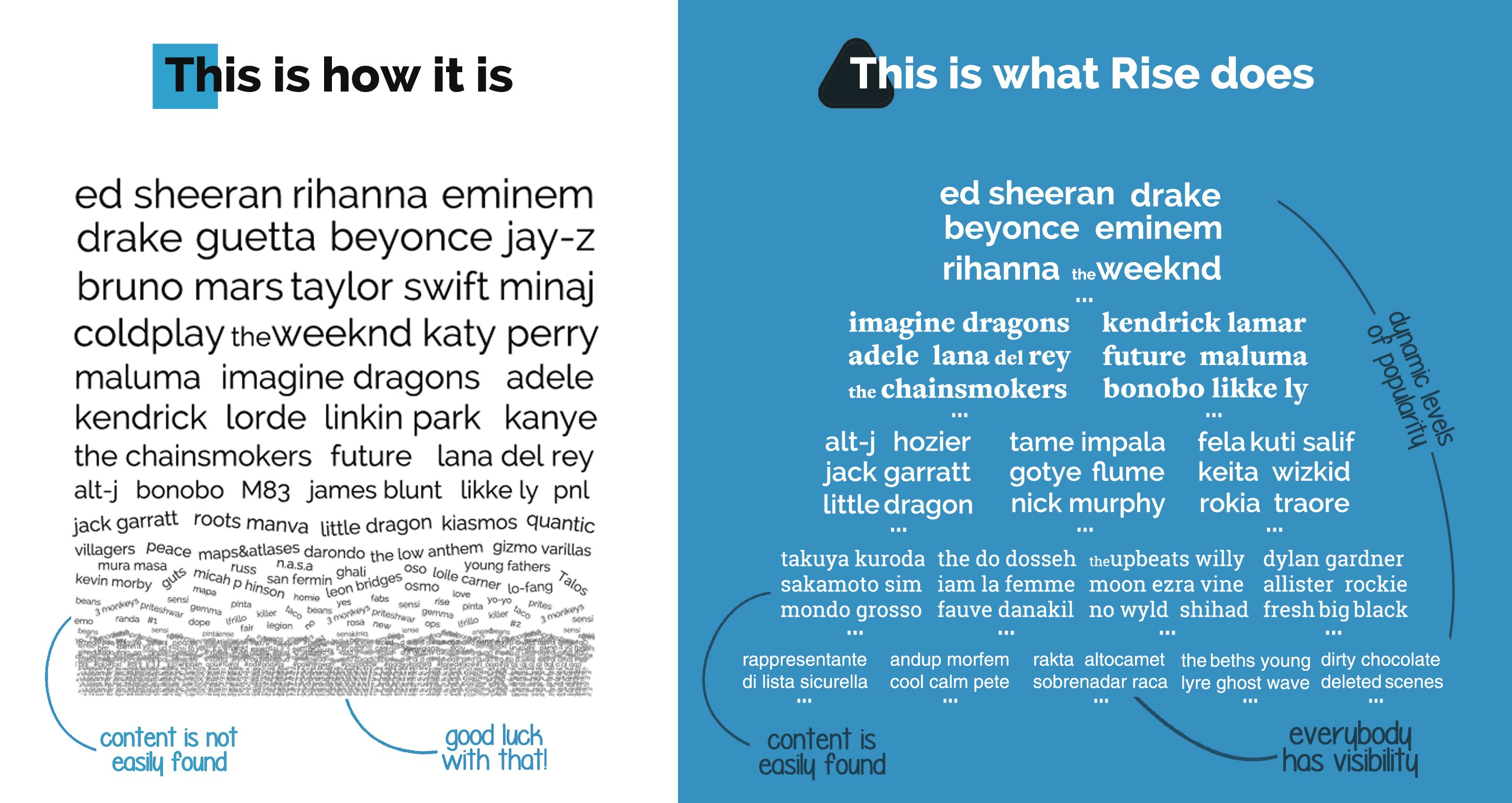 Rise Music gallery image