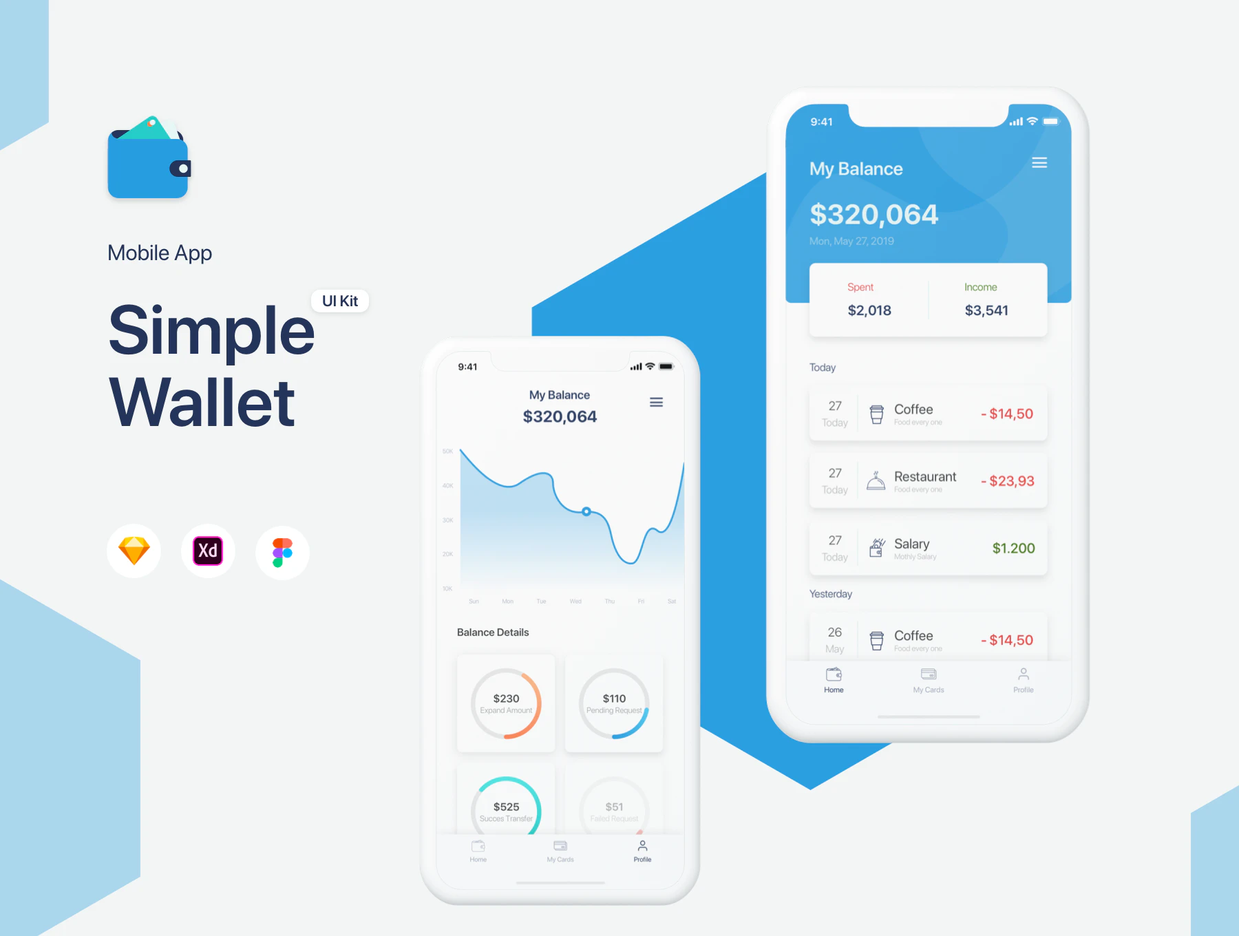 Simple Wallet App UI UX Kit