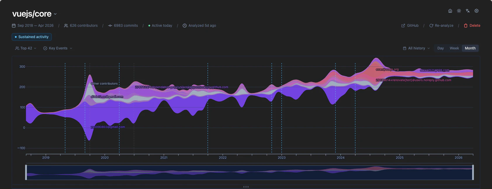 Project River screenshot 1