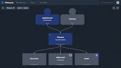 Pistacy.io gallery image