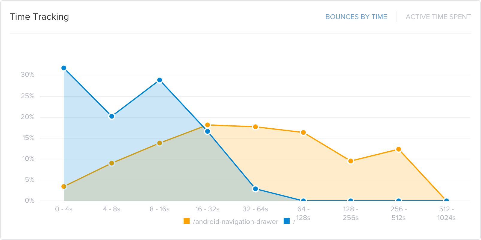 Bouncelytics gallery image