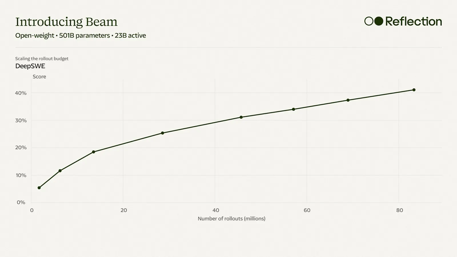 Beam screenshot 4