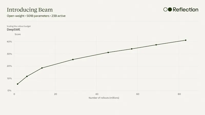 Beam screenshot 4