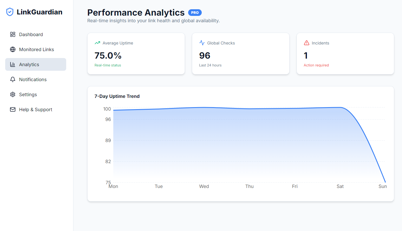 LinkGuardian gallery image