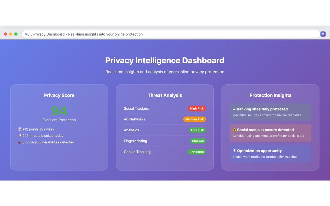 Media VEIL is an intelligent browser extension - Smart Privacy That Adapts To Your Digital World 2