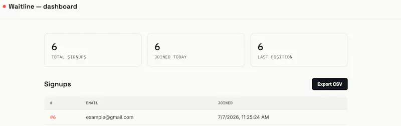 Waitline screenshot 6