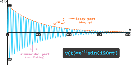 Analog Filters Design Learning Kit gallery image