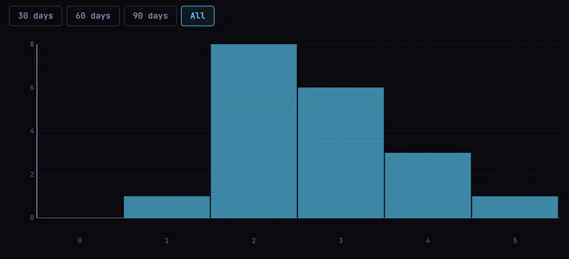 Mainline screenshot 2