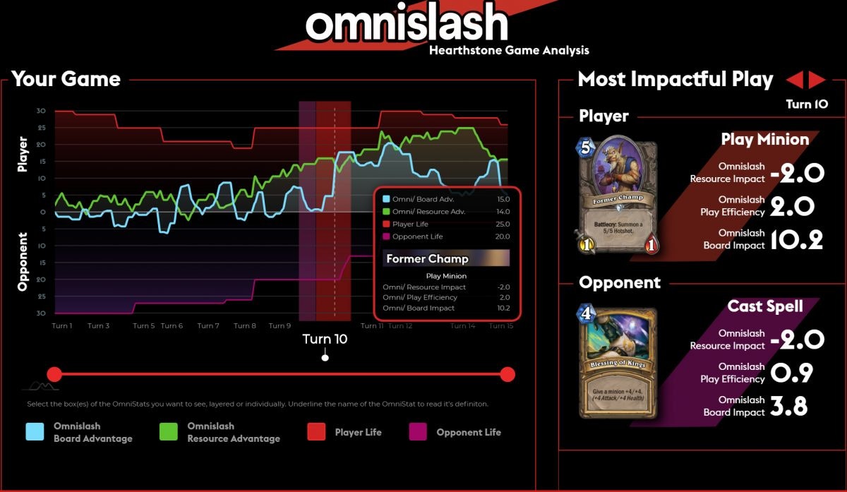 Omnislash Game Companion gallery image