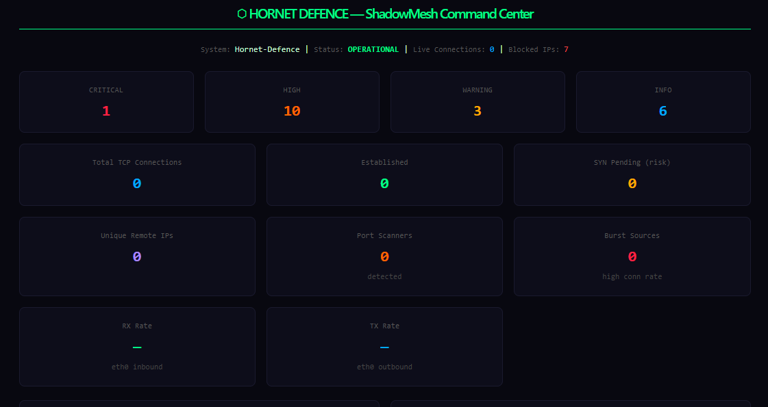 Hornet-Defence- gallery image