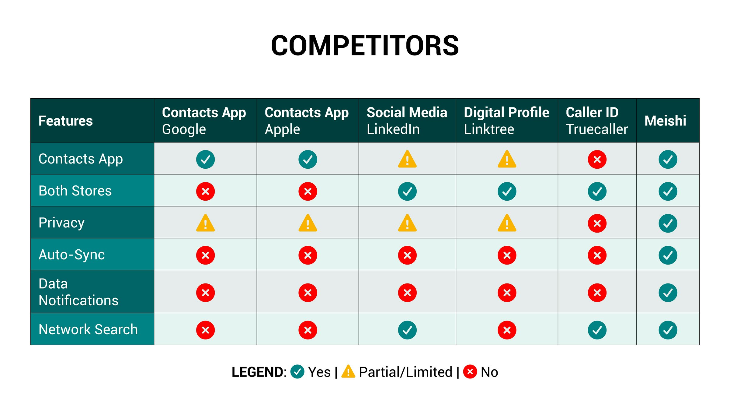 Meishi - Screenshot 5 showing product features and functionality