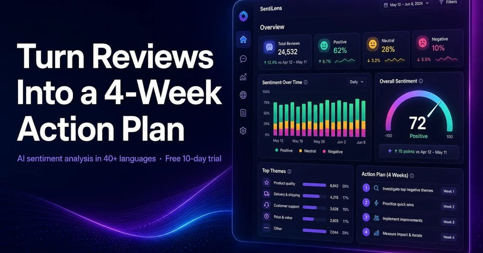 Turn customer reviews into  screenshot 2