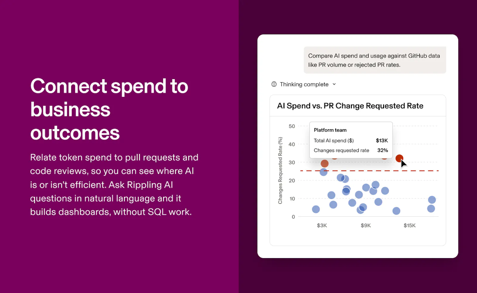 AI Spend Console by Rippling screenshot 4