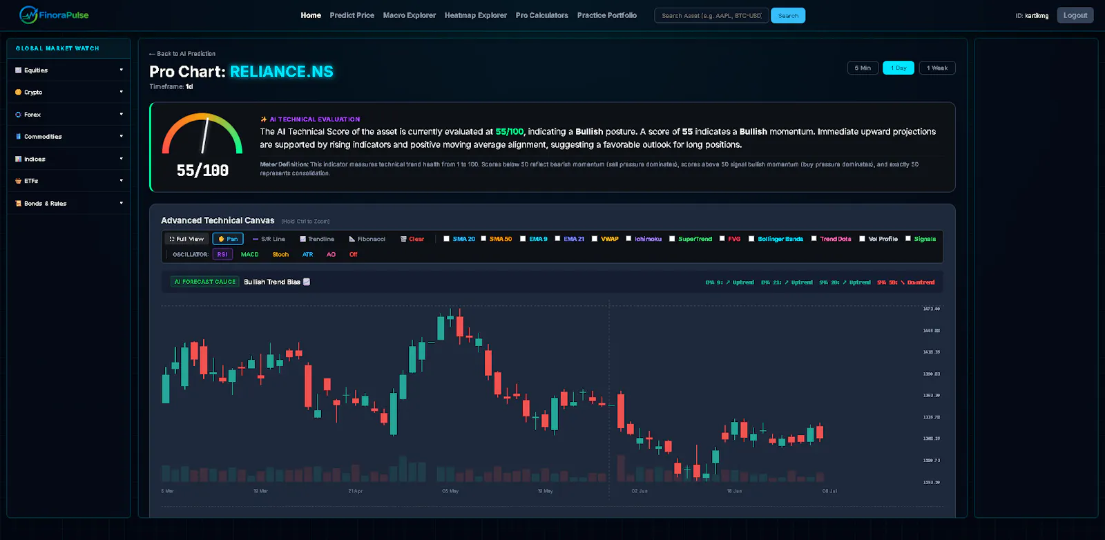 FinoraPulse screenshot 3
