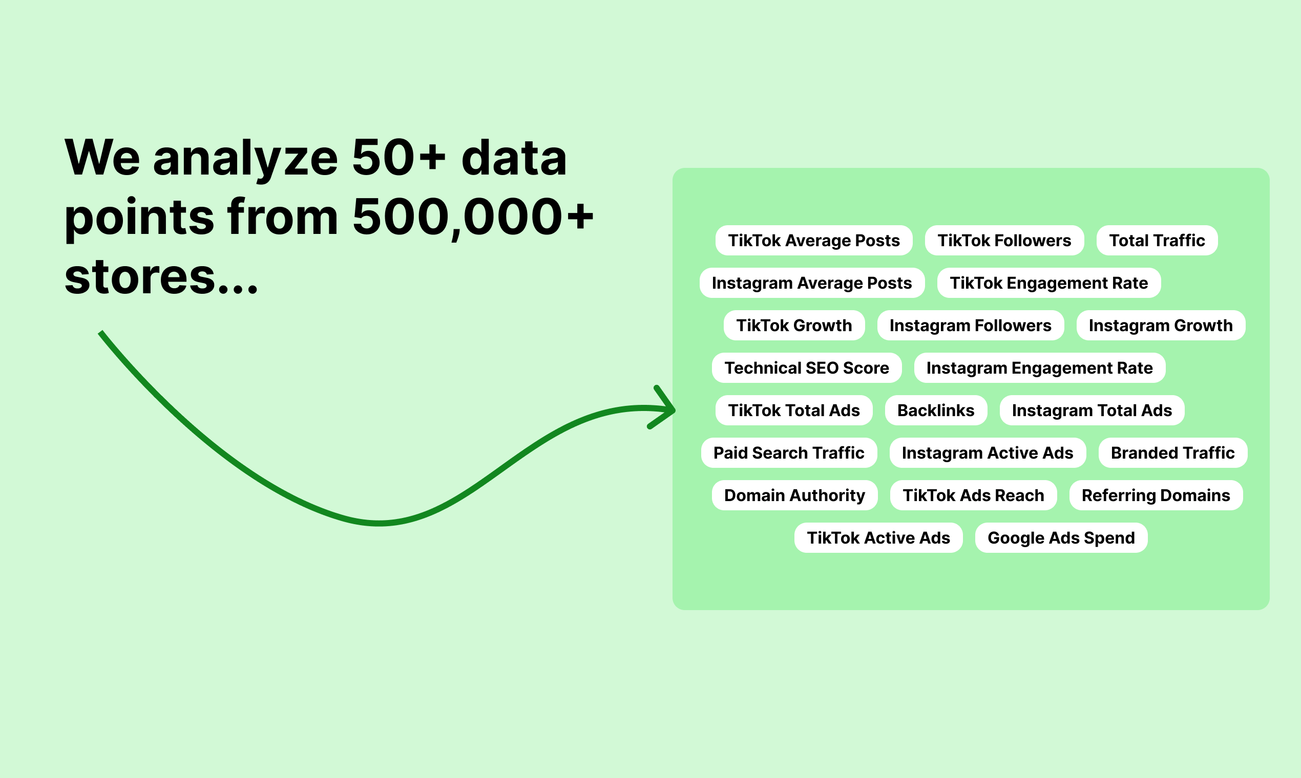 Ecommerce Leads gallery image