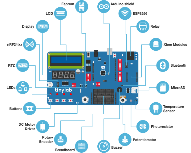tinylab gallery image