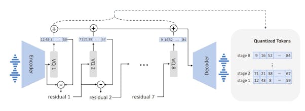 VALL-E gallery image