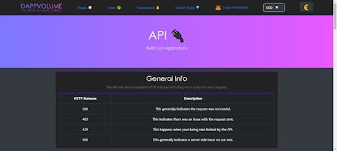 DappVolume gallery image