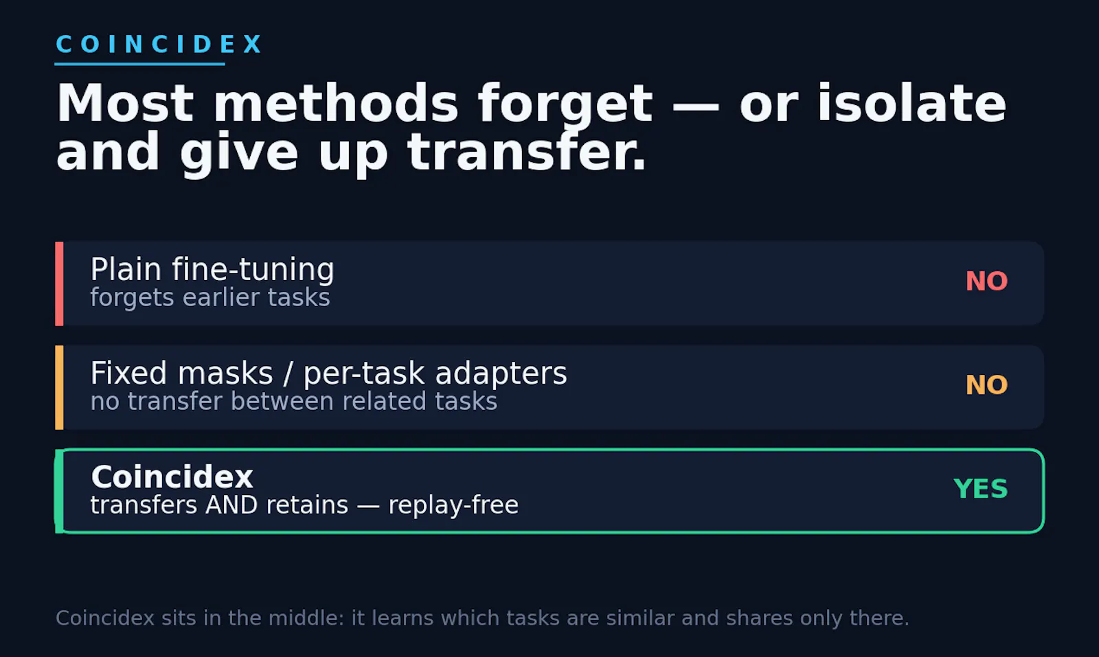Coincidex screenshot 2