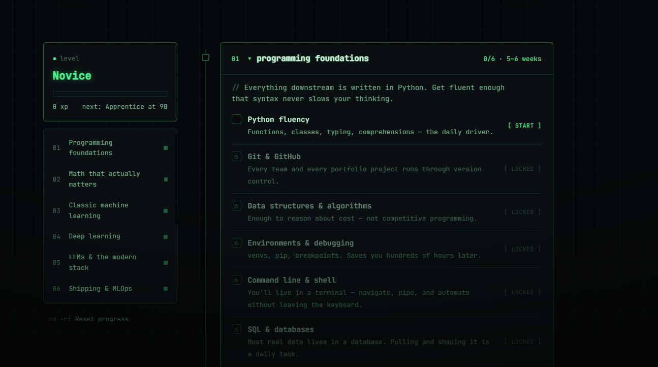 AI Engineer Roadmap gallery image