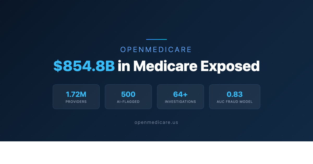 OpenMedicare gallery image