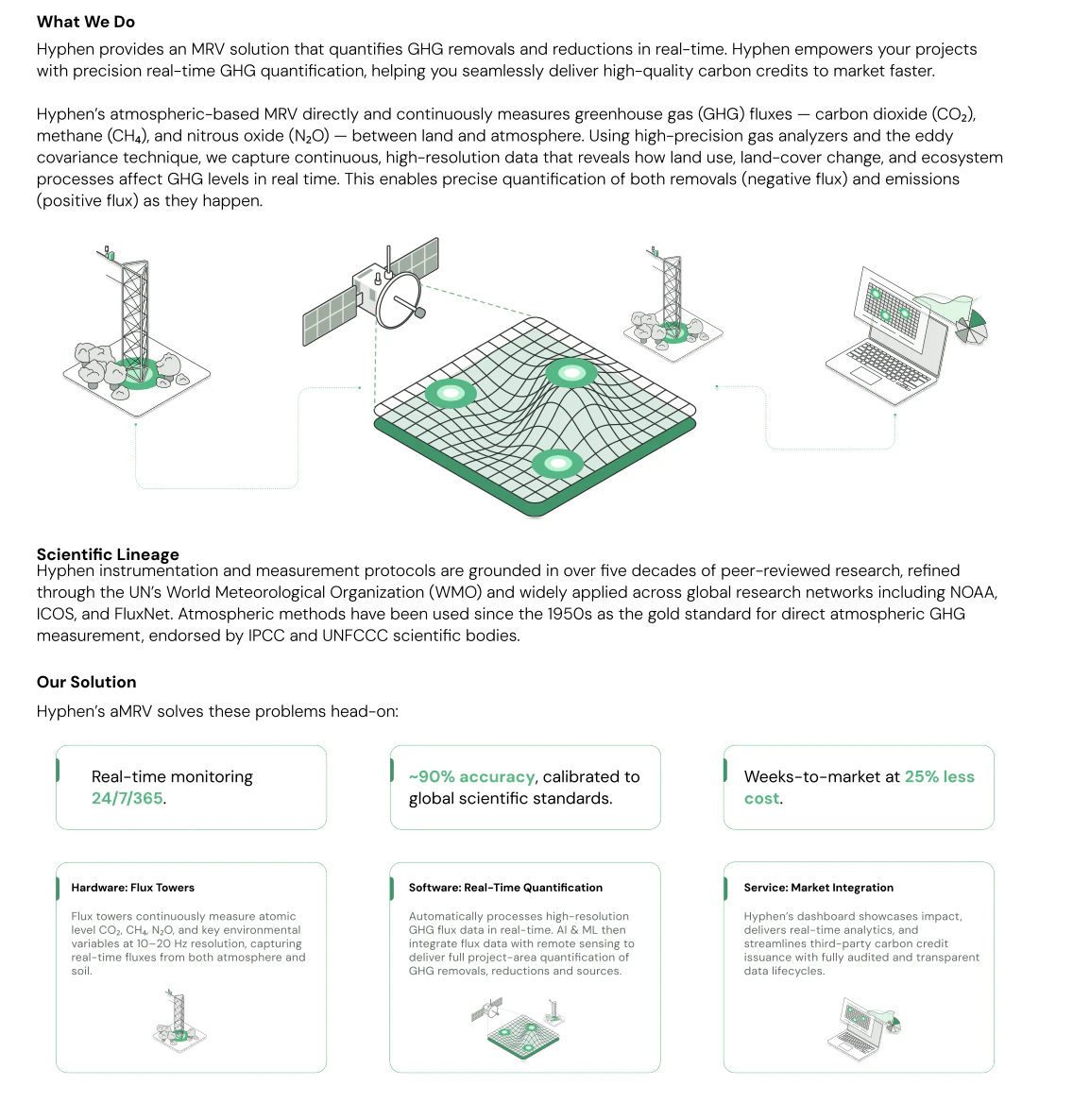 Hyphen Global screenshot 4