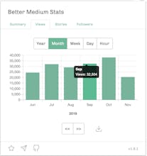 Better Medium Stats gallery image