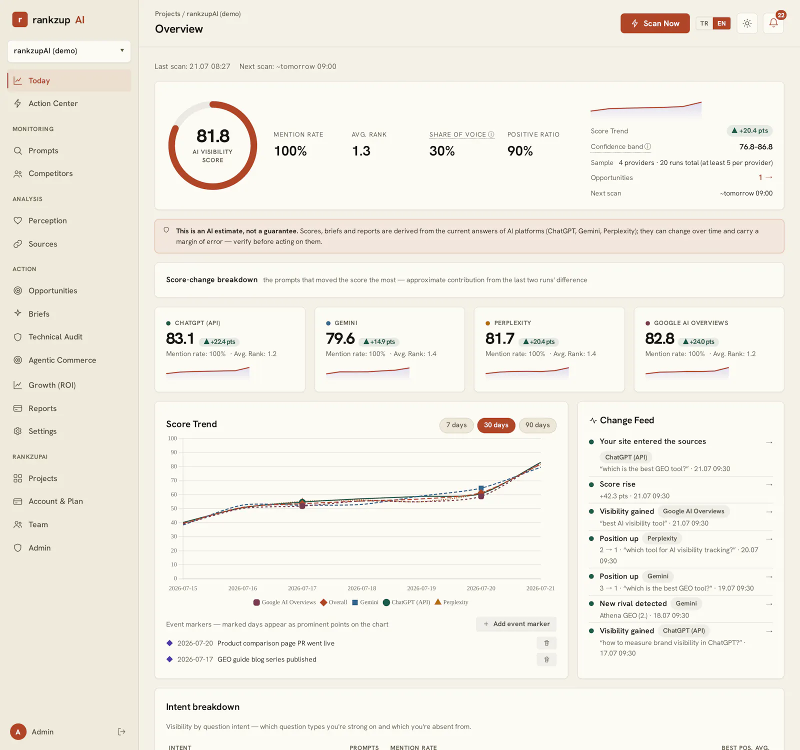 rankzupAI screenshot 1